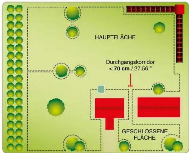 AMBROGIO L200 - Abgrenzung des Arbeitsbereichs - 3