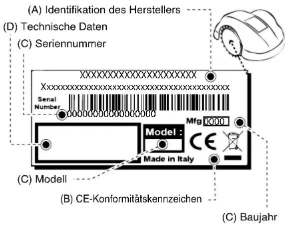 AMBROGIO L85 - Wichtig - 1