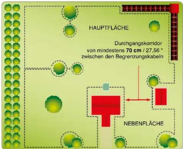 AMBROGIO L85 - Abgrenzung des Arbeitsbereichs - 2