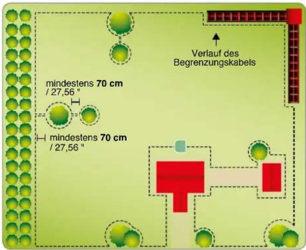 AMBROGIO L85 - Abgrenzung des Arbeitsbereichs - 1
