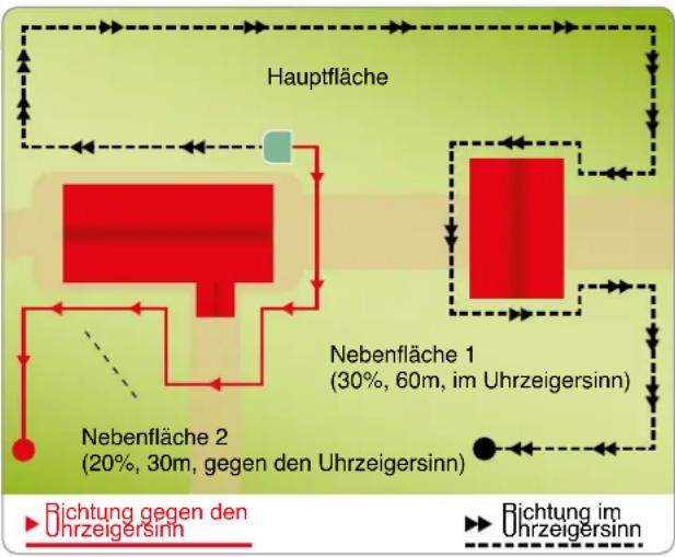 AMBROGIO L85 - NEBENFLÄCHEN - PROGRAMMIERUNG - 1