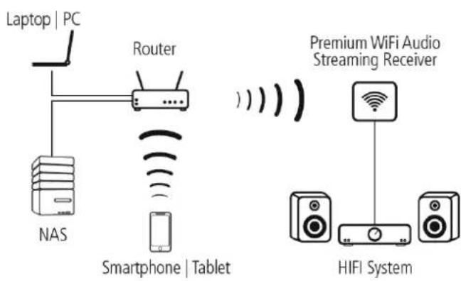 In-akustik Streaming Mediaplayer Premium - ANSCHLUSS: - 1