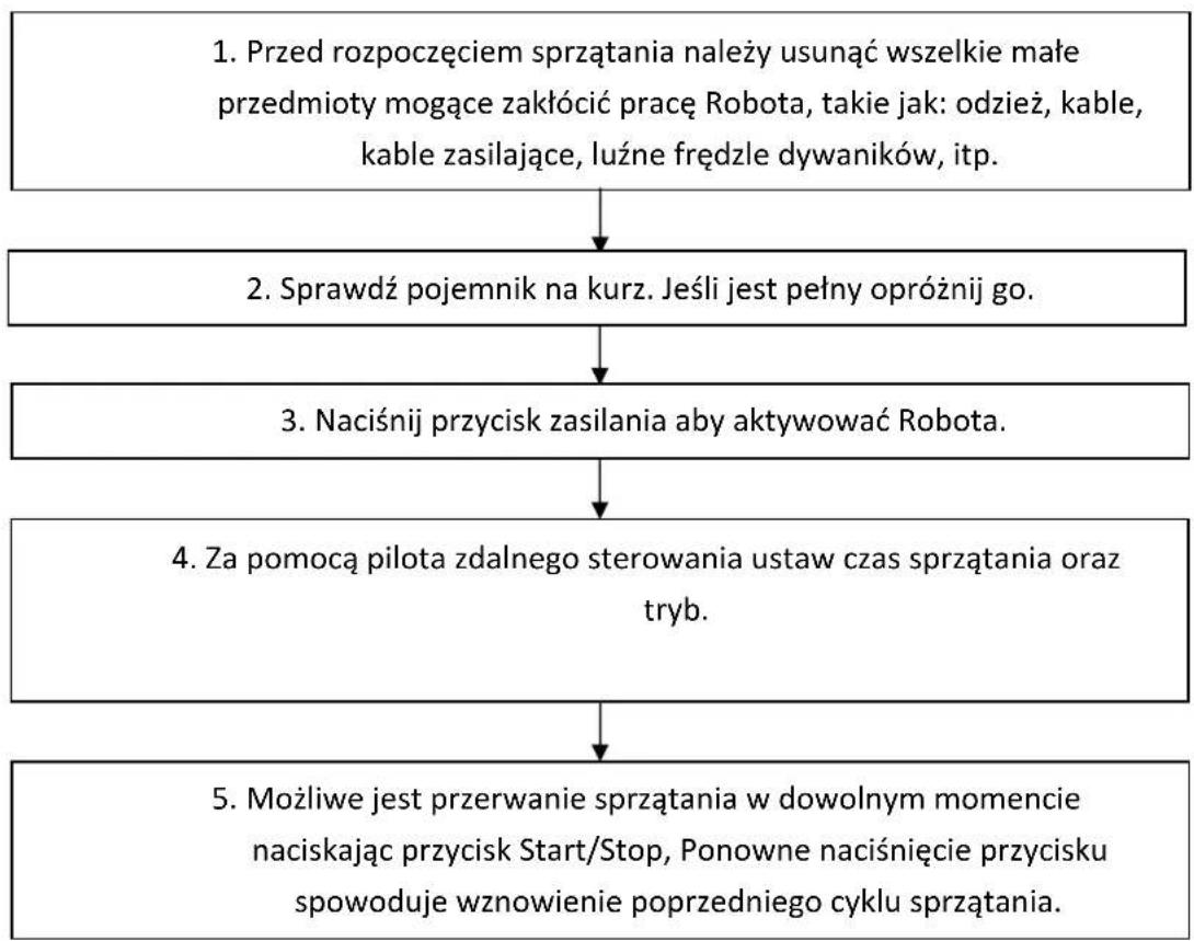RoboJet Air AH-157 - Rozpoczęcie sprzątania - 1