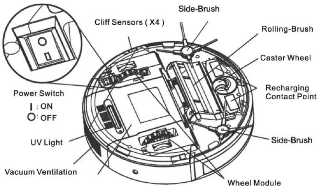 RoboJet Air AH-157 - Components of the cleaner: - 13