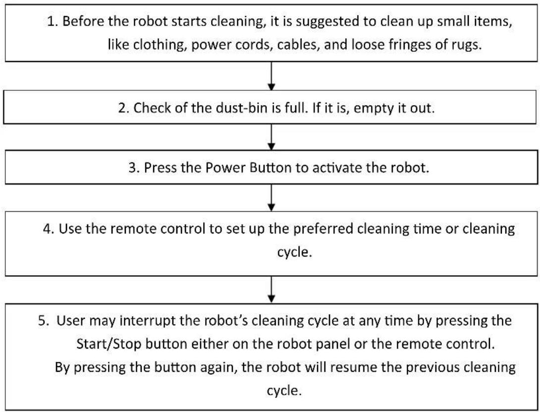 RoboJet Air AH-157 - Cleaning Operation - 1