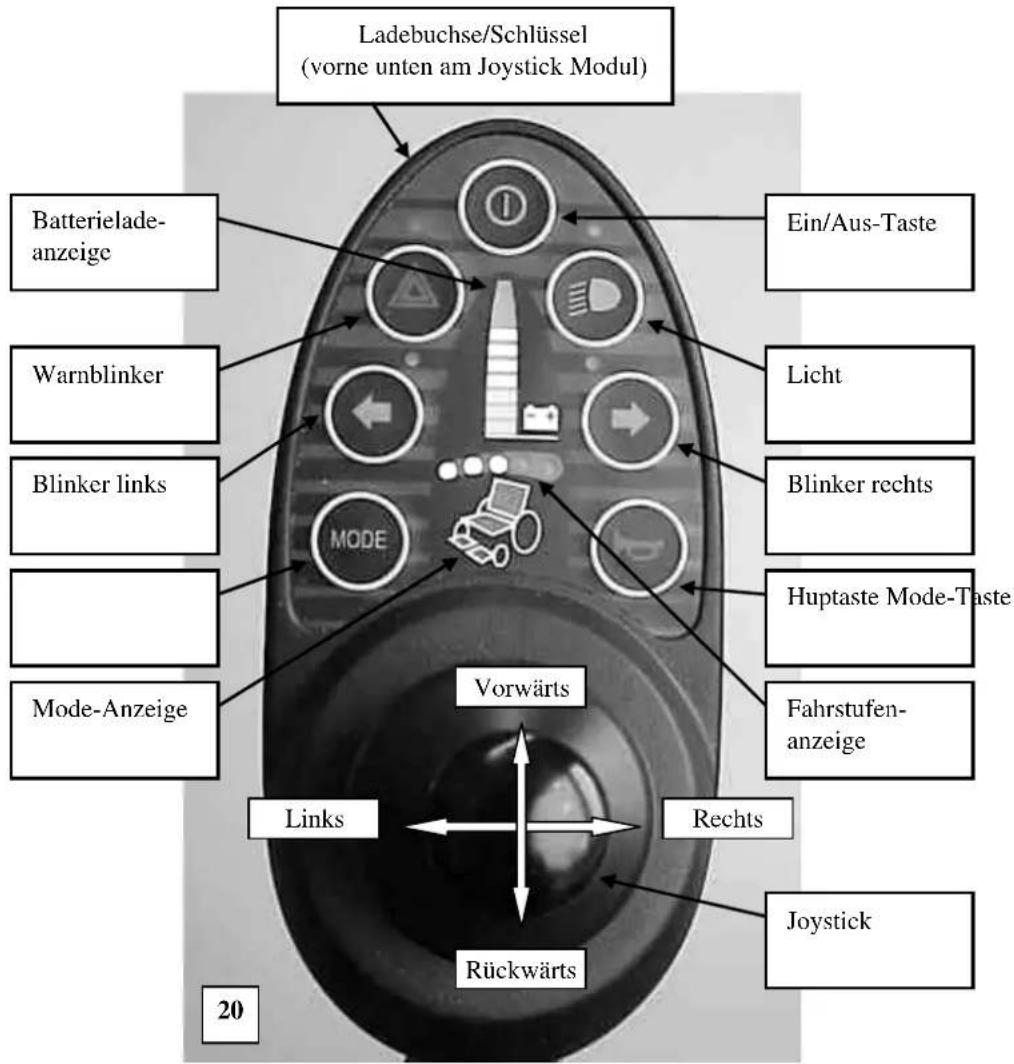 LEVO Combi Junior - Joystick - Modul - 1