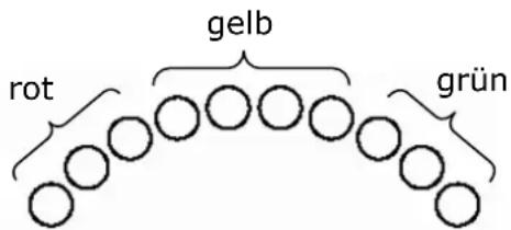 LEVO C3 - Elektronisches Fehler-Erkennungssystem VR2 - 1