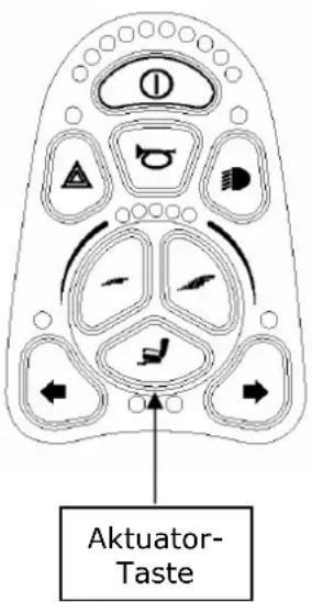 LEVO C3 - Veränderung der Sitzposition - 2