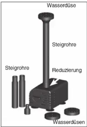 Esotec Fontana - Montage und Inbetriebnahme - 1