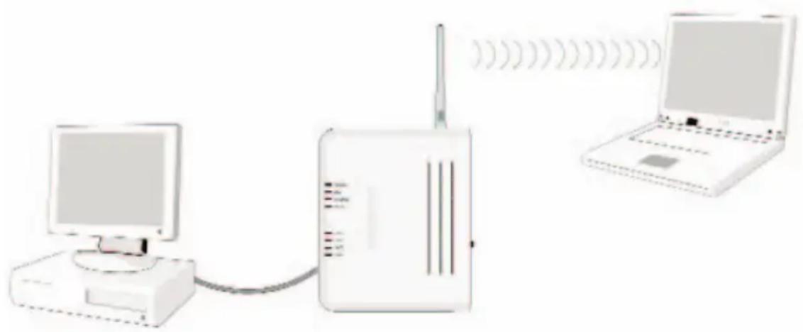 Arcor Easy Box A 300 WLAN - Anschlussmöglichkeiten des PCs an die Arcor-Easy Box - 1