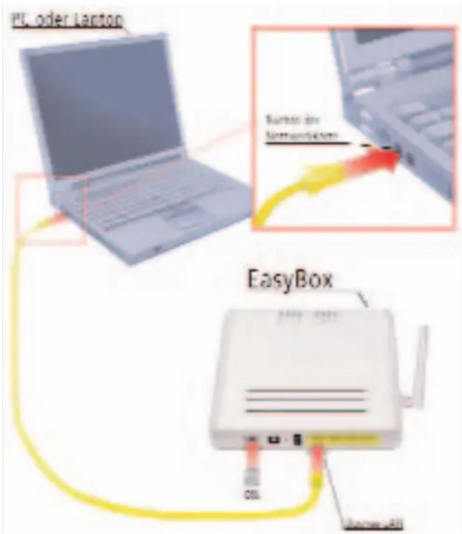 Arcor Easy Box A 300 WLAN - Kabelgebundener Anschluss Ihres PCs an die Arcor-Easy Box - 1