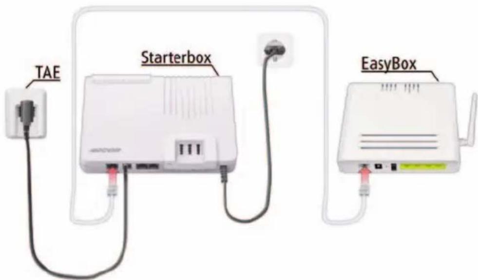 Arcor Easy Box A 300 WLAN - Anschluss der Arcor-Easy Box an die Telefonanschlussdose - 2