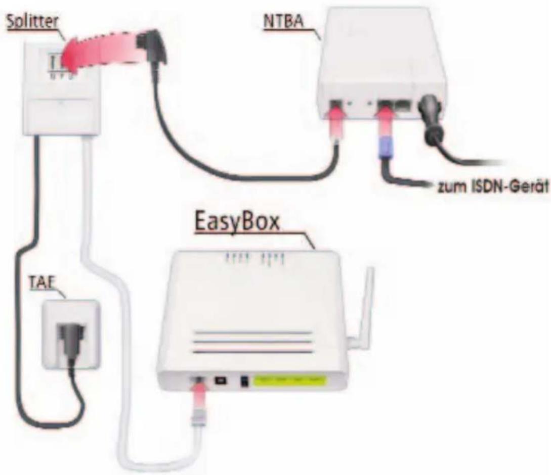 Arcor Easy Box A 300 WLAN - Arcor-Easy Box über Splitter (DSL) und NTBA (ISDN) - 1