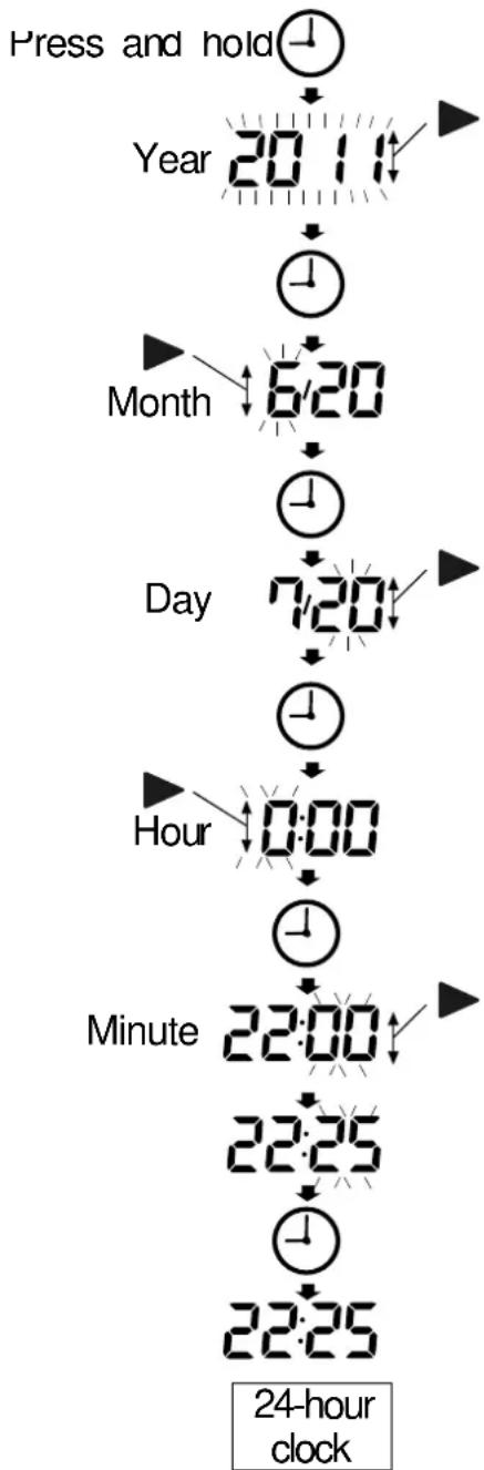 A&D UA-767NFC - Setting and Adjusting the Clock - 1