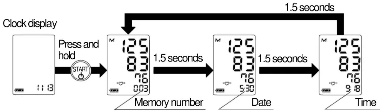 A&D UA-767NFC - Displaying the Memory Data - 1