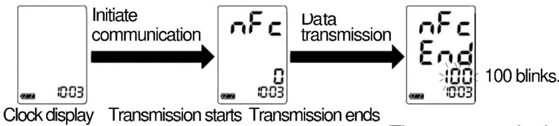 A&D UA-767NFC - Switching the Memory Setting - 1