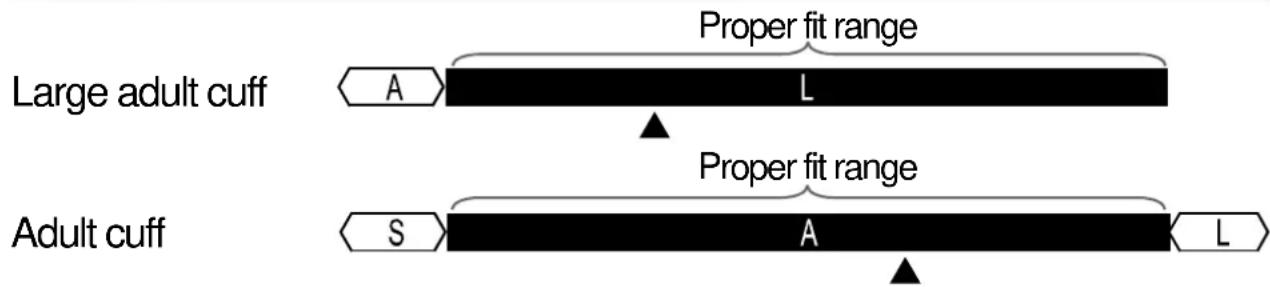 A&D UA-767NFC - Selecting the Correct Cuff Size - 1