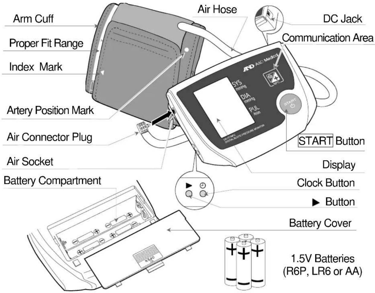 A&D UA-767NFC - Contraindications - 1
