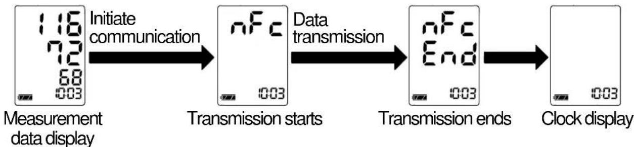 A&D UA-767NFC - Transmitting the Measurement Data - 1