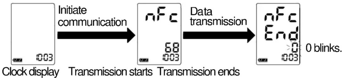A&D UA-767NFC - Switching the Memory Setting - 2