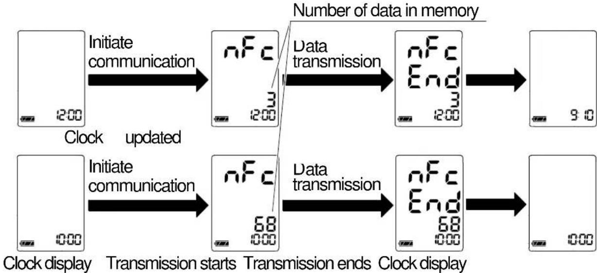 A&D UA-767NFC - Transmitting the Memory Data - 1