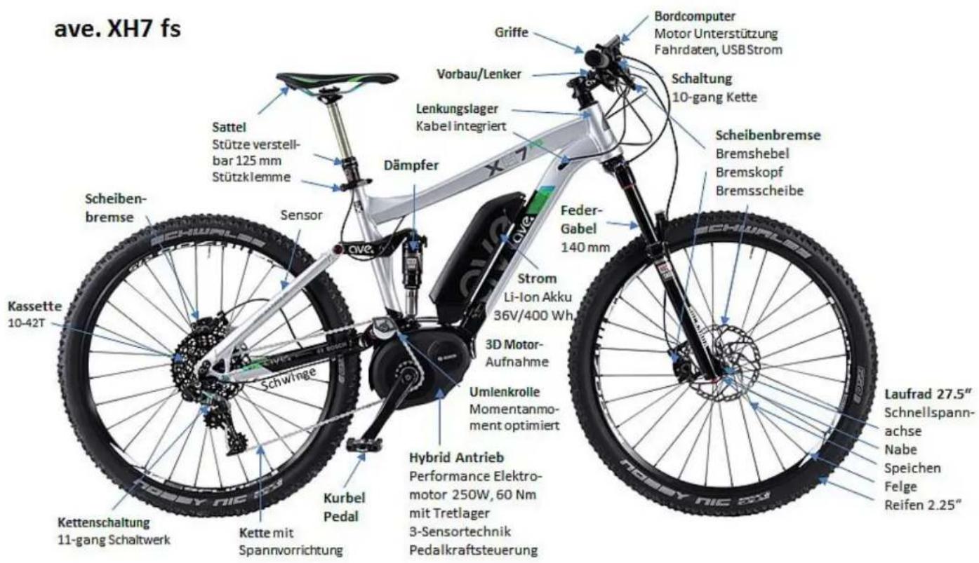 Ave Xtreme Hybrid XH7fs (2014) - Produkte - 2