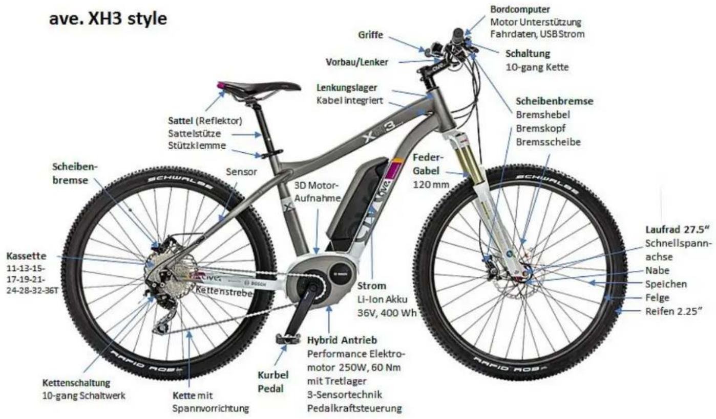 Ave Xtreme Hybrid XH7fs (2014) - Produkte - 1