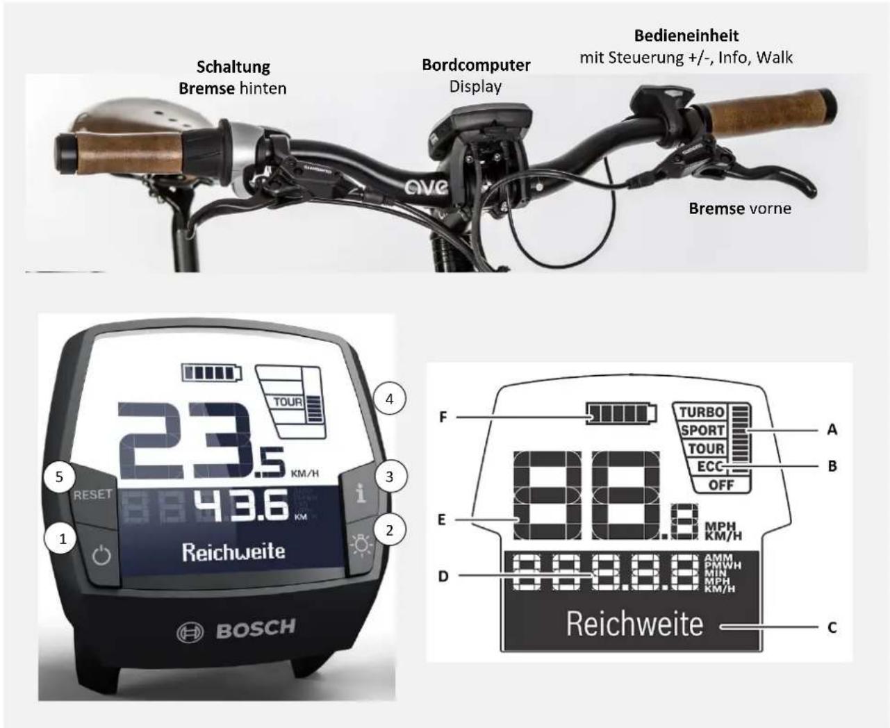 Ave Xtreme Hybrid XH3fs (2014) - Fahren mit Elektroantrieb und ohne - 1