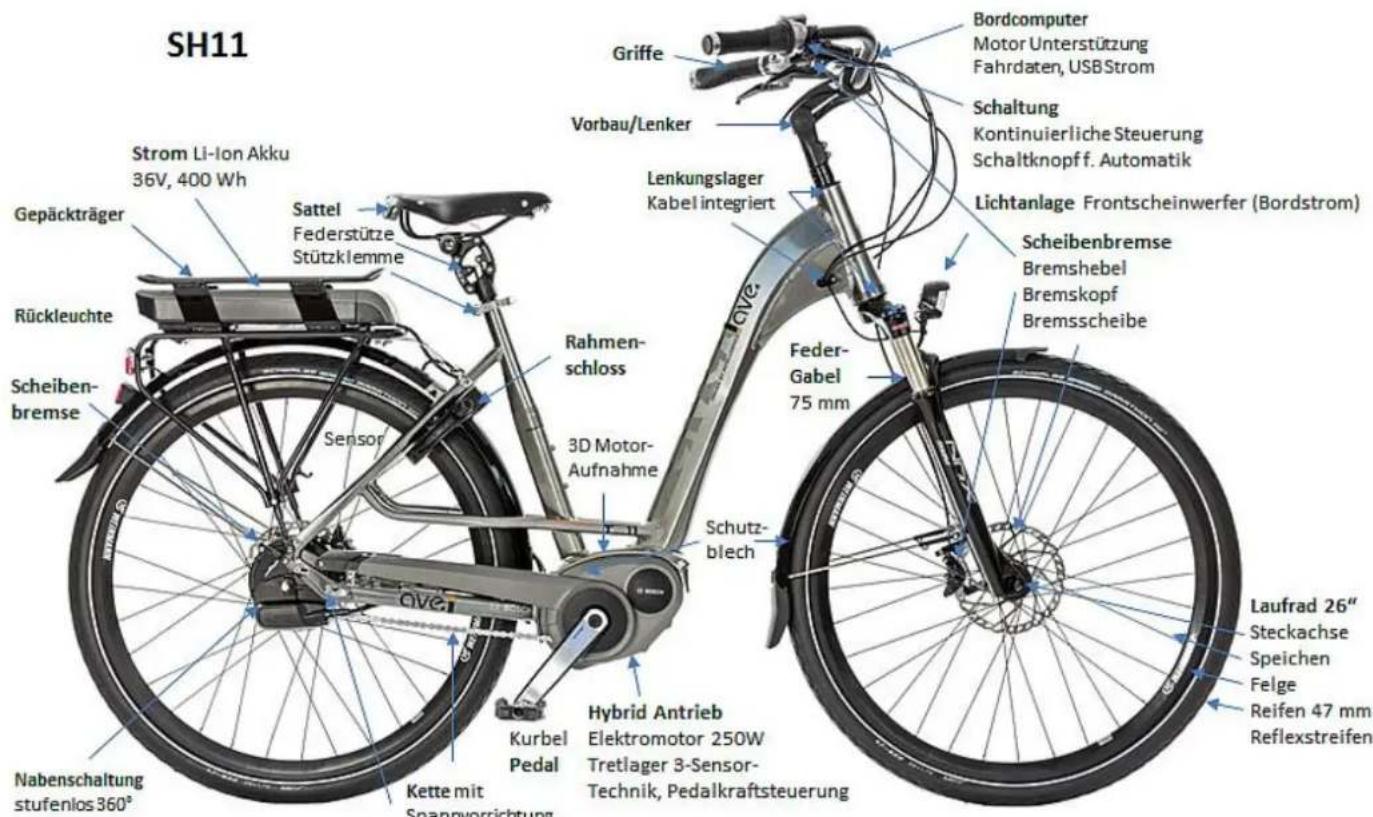Ave Touring Hybrid TH11 (2014) - Produkte - 2