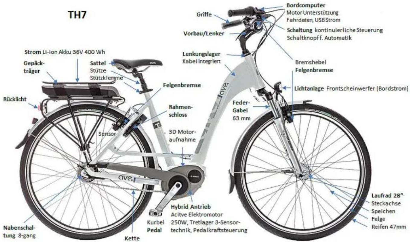 Ave Touring Hybrid TH11 (2014) - Produkte - 1