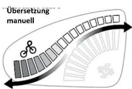 Ave Sport Hybrid SH11 (2014) - → Schalten - 3