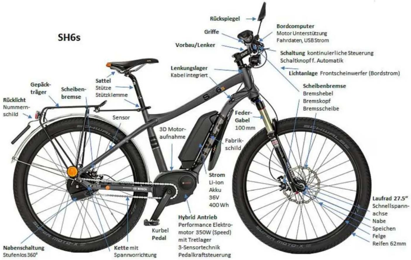Ave Sport Hybrid SH11 (2014) - Teil I: Elektro Bike Betrieb 0. Überblick - 4
