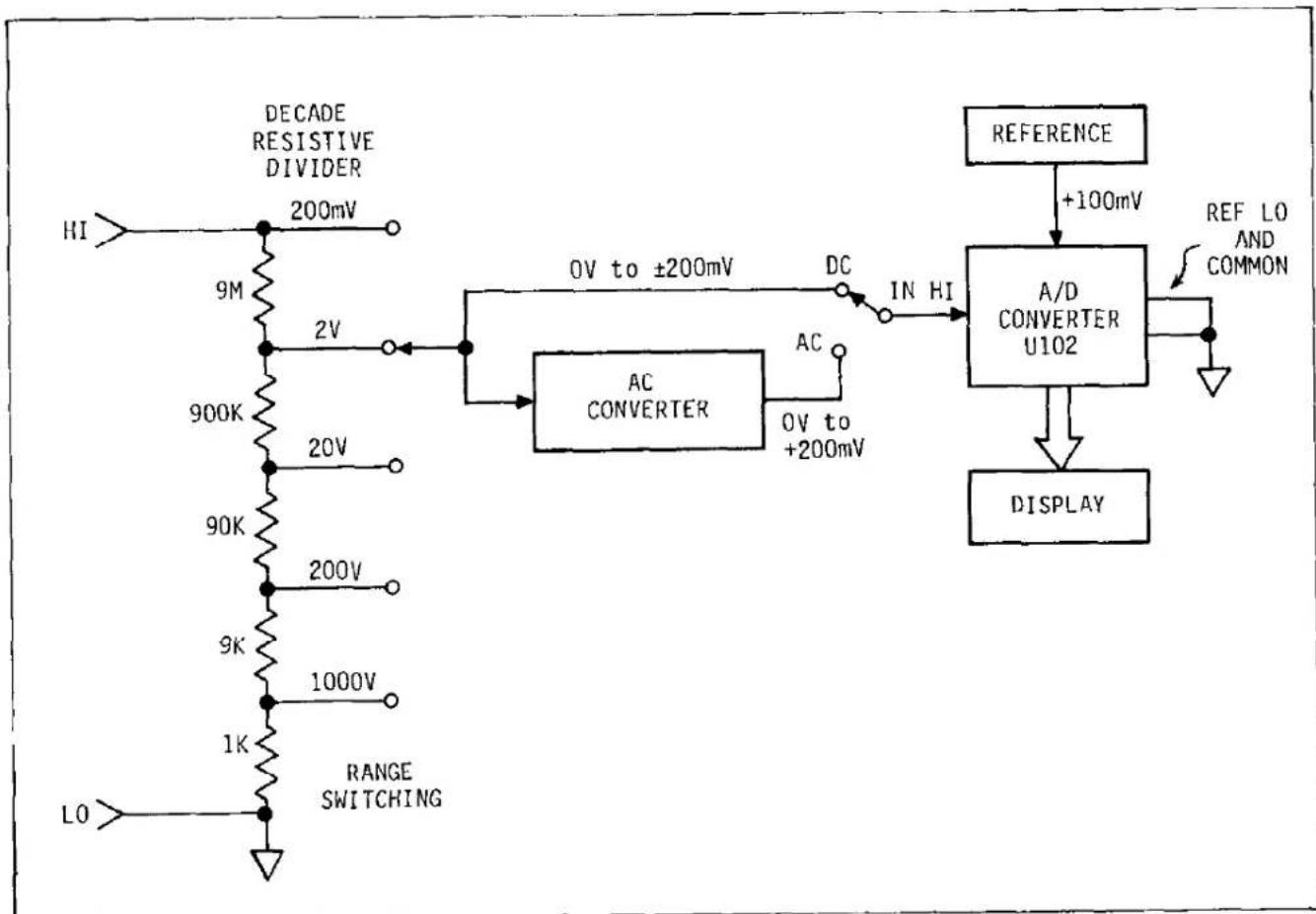 Keithley 169 - 5-29. Ohms Protection. - 2