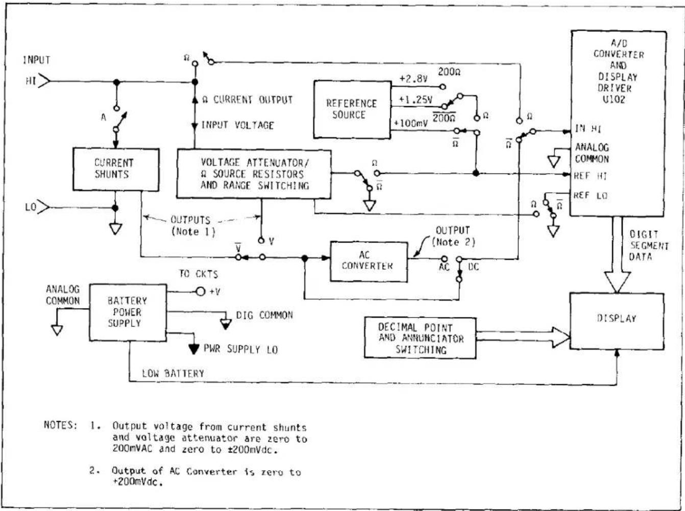 Keithley 169 - 5-29. Ohms Protection. - 1