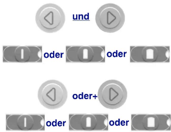 Bizerba BS 38 - 5.5BelegungderSpeichertasten - 1