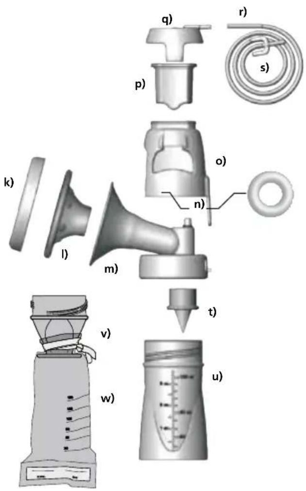 Mamivac Sensitive-C - Übersicht der mamivac Sensitive-C - 1