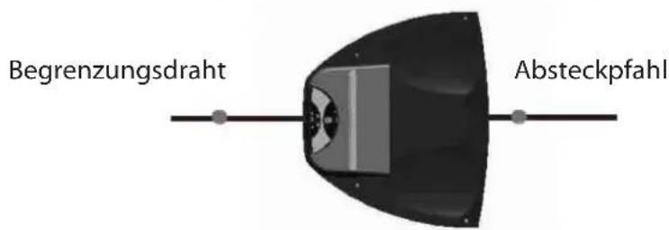 Royal Gardineer NX-5128-675 - Begrenzungsdraht verwenden - 1
