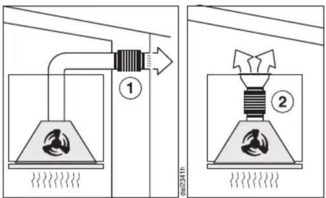 MIELE DA 2170 - Schalldämpfer - 2