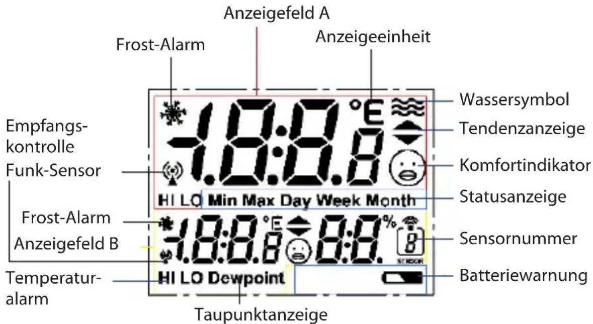 IROX QPR505 - Inbetriebnahme der Basisstation - 4