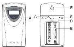 IROX HRG150 - Niederschlagsmengensenor - 1