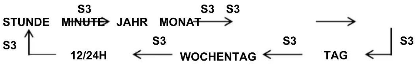 IROX PHAN-X - Einstellen der Uhrzeit - 3