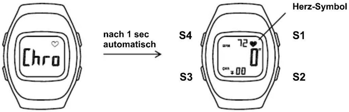IROX PHAN-X - Stoppuhr - 1