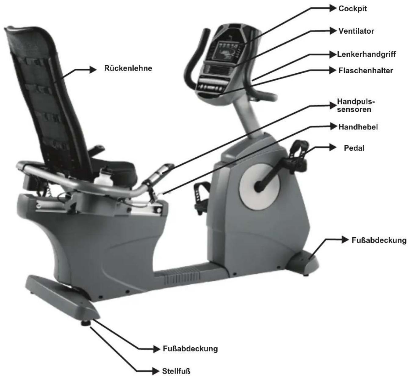 UNO Fitness RC 4.0 - Persönliche Sicherheit - 2