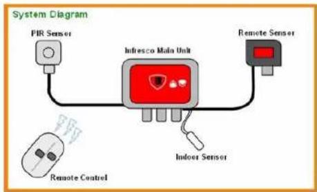 Infresco 2kW IR Control - should be done wi - 2