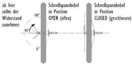 Burley Cub (2008) - WARNHINWEIS - 1