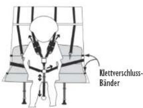 Burley Cub (2008) - Ein Kind angurten - 2
