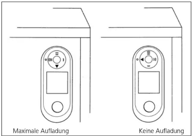 DIMPLEX VNDi 36 - Aufladung mit Aufladesteuerung - 1
