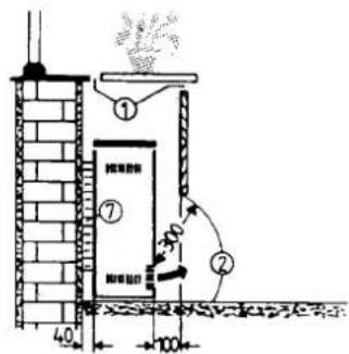 DIMPLEX VN30 - Aufstellungsvorschriften - 1
