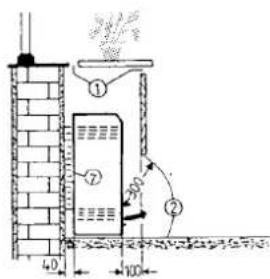 DIMPLEX VFM20 - Aufstellungsvorschriften - 1