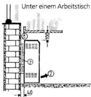 DIMPLEX VF60HY - Aufstellungsvorschriften - 3